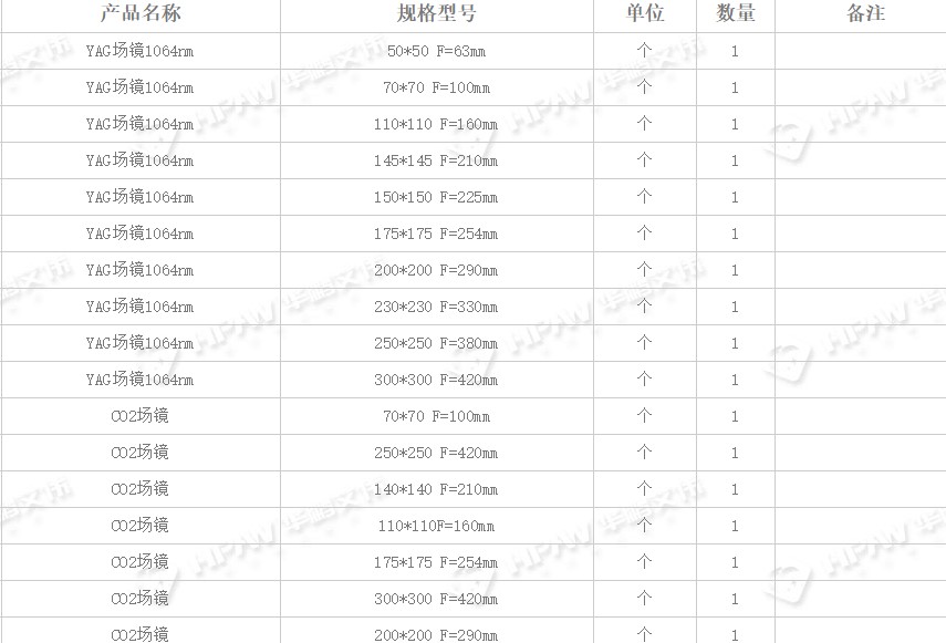 關(guān)于YAG和CO2場鏡的焦距和范圍