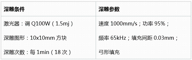 不同功率光纖激光器的深雕測(cè)試  第7張