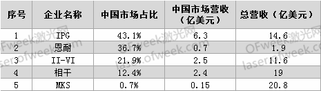 要打便打！針對激光領(lǐng)域有哪些反制措施？  第1張