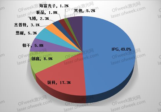 要打便打！針對激光領(lǐng)域有哪些反制措施？  第2張