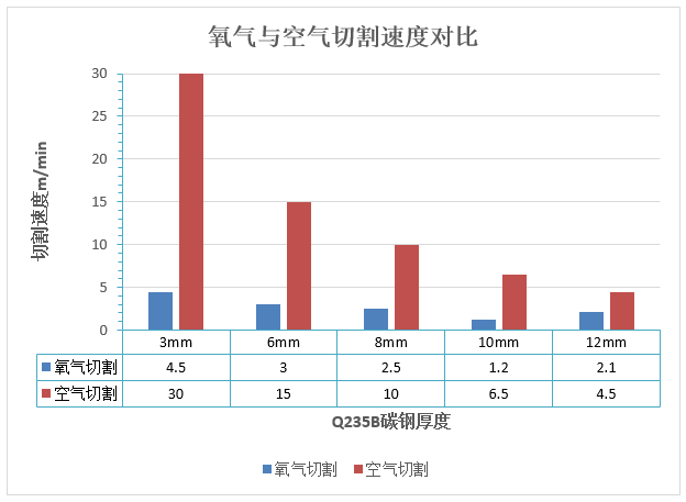 萬(wàn)瓦級(jí)激光器切割能力數(shù)據(jù)一覽表  第8張