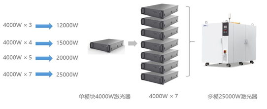 萬瓦級激光器切割性能大揭曉  第13張