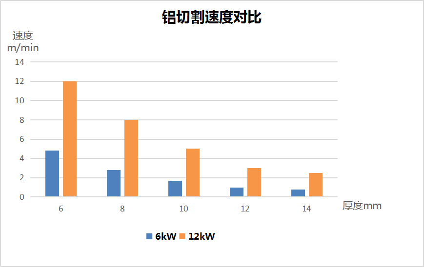 用哪種激光切割設(shè)備更省成本  第7張