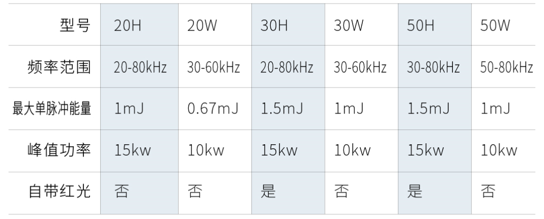 創(chuàng)鑫激光脈沖高能量H系列重磅上市  第1張