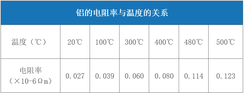 對于激光來說哪些金屬材料是屬于高反材料  第6張