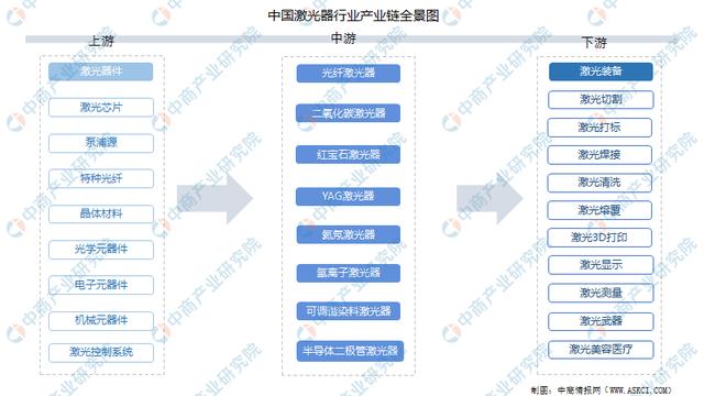 激光器(激光器生產廠家排名)  第2張