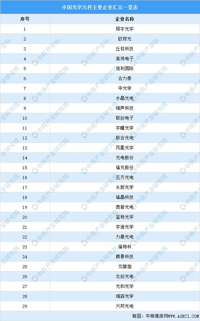 激光器(激光器生產廠家排名)  第6張