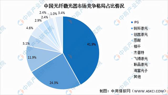 激光器(激光器生產廠家排名)  第9張