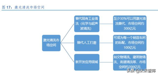 激光產(chǎn)業(yè)發(fā)展(半導(dǎo)體激光做一次多錢)  第8張