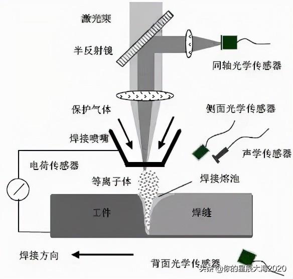 激光參數(shù)(激光焊接機怎么調(diào)參數(shù))  第1張