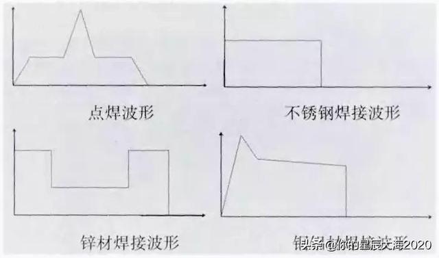 激光參數(shù)(激光焊接機怎么調(diào)參數(shù))  第2張