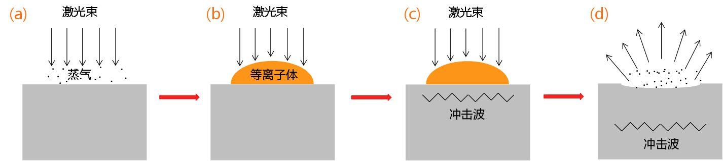 激光清洗(激光清洗原理)  第3張