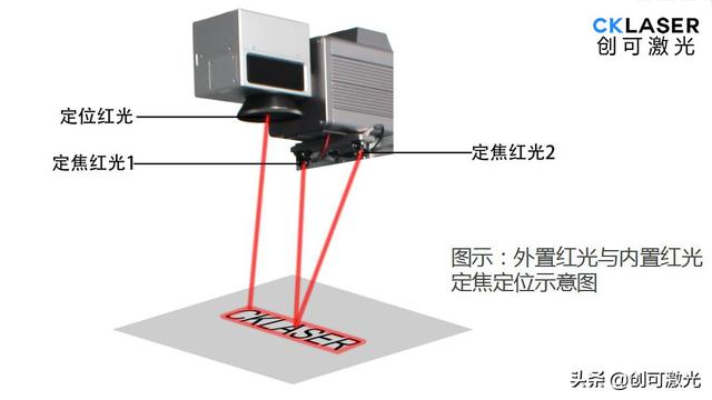 激光打標(biāo)機(jī)焦距(激光打標(biāo)機(jī)怎么對(duì)焦點(diǎn))  第5張